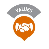 Nilai Dasar Dinkes Nias Barat